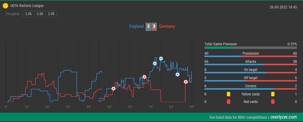 Betfair : Tìm tỷ lệ cược tốt hơn tại Sàn giao dịch cá cược