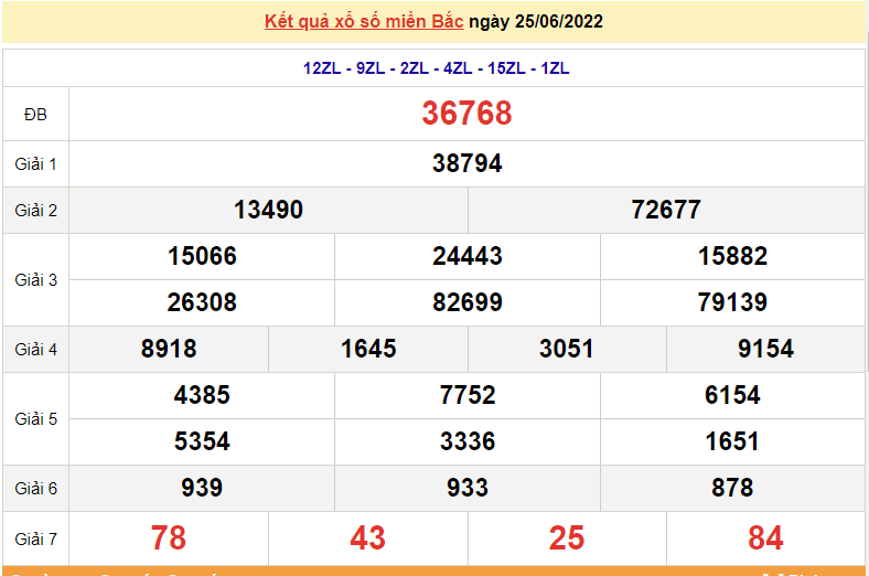 Kết quả soi cầu miền Bắc ngày 25 tháng 6 năm 2022: Xem ngay để biết số nào về.